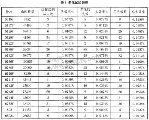 一款USBkey用MCU电路早期失效问题初探